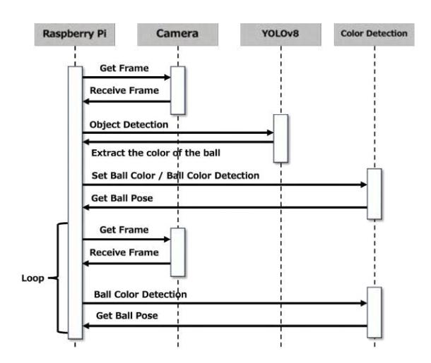 Algorithm