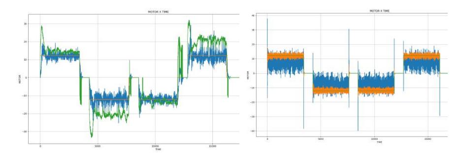 (a) Old control system: Current rad/s in blue, desired rad/s in orange and current PWM in green. (b) New control system: Current rad/s in orange, desired rad/s in green and current PWM in blue.