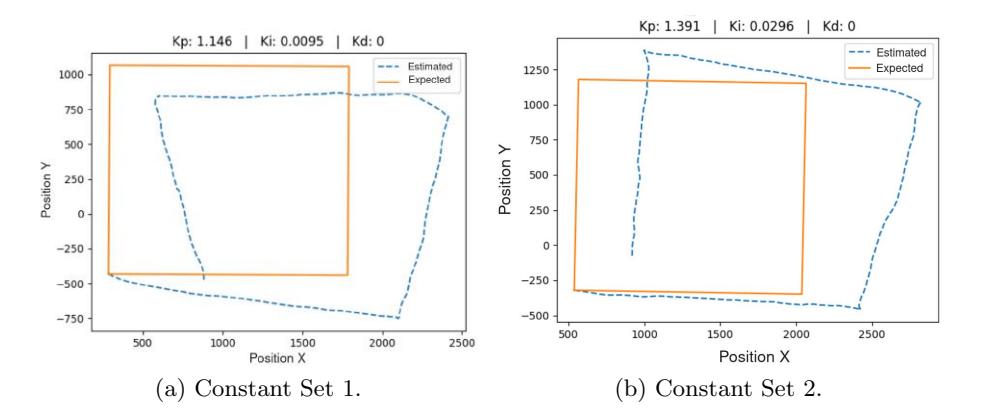 Fig. 6. Robot tracking with a speed of 0.5m/s.