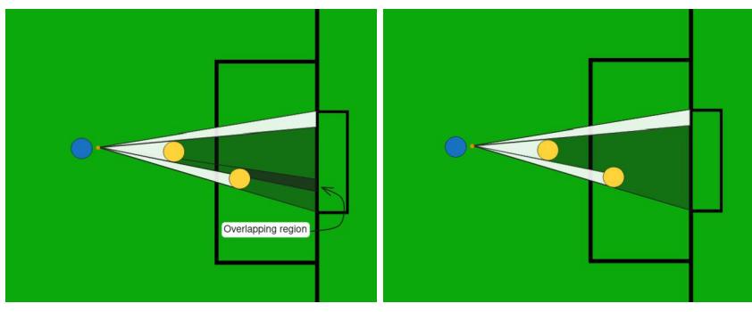 (a) Unmerged raycast lines with overlapping regions.