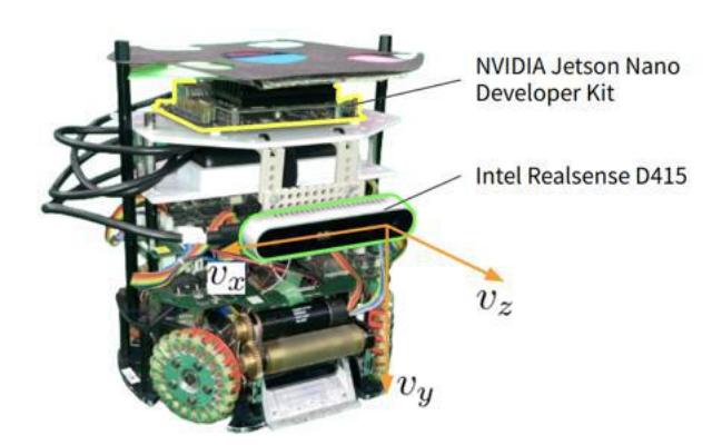 Fig. 3: The local vision system