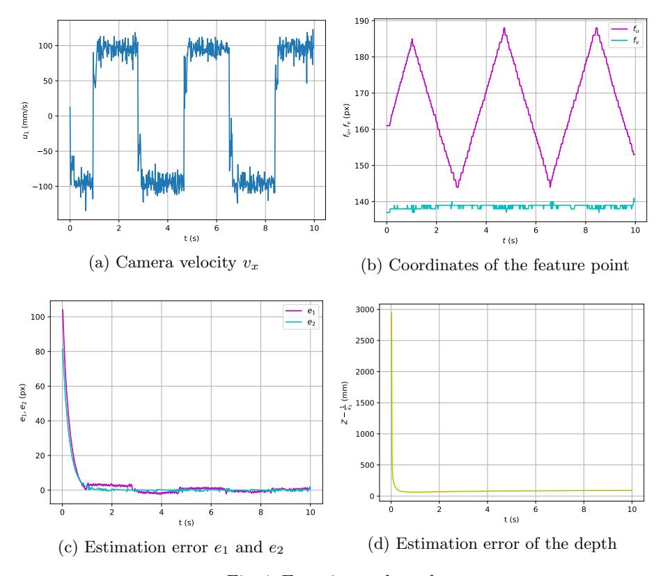 Fig. 4: Experimental result