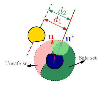Fig. 9. Unsafe control. Fig. 10. Safe control generated by the PrSBC.