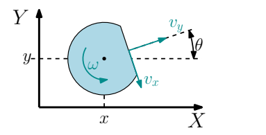 Fig. 11. Robot's kinematic model.