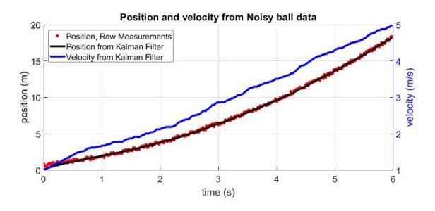 Fig. 6: Simulated and estimated ball position and speed data