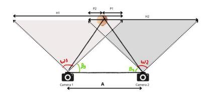 Fig. 7: Illustration of the angles and distances used for equation 3