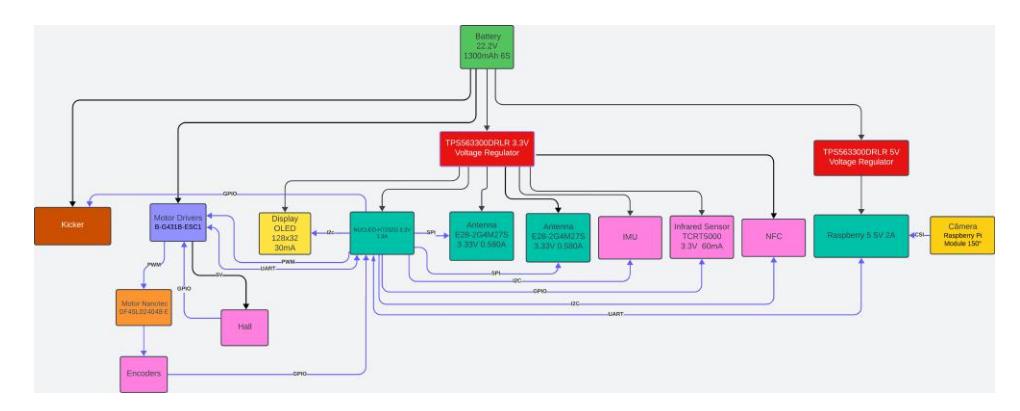 Fig. 8: Block diagram