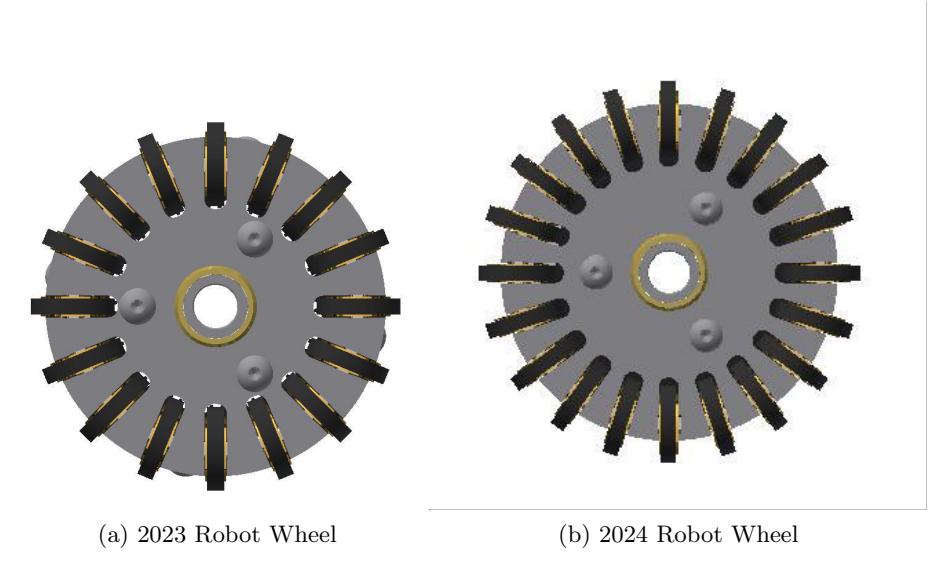 Wheel Design 2023 v 2024