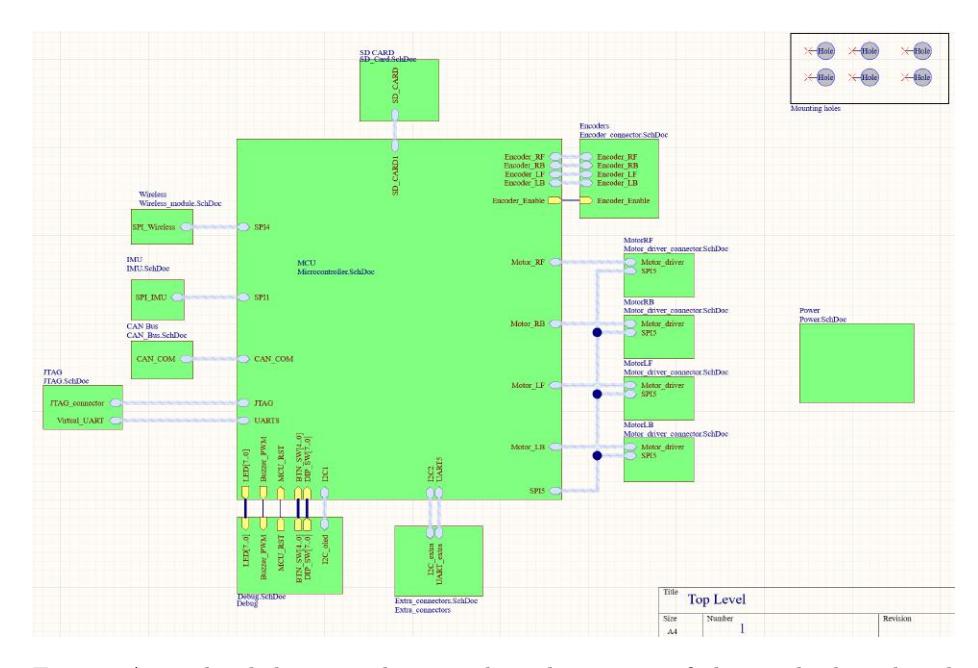 A top-level diagram showing the sub-systems of the motherboard and how they interconnect.