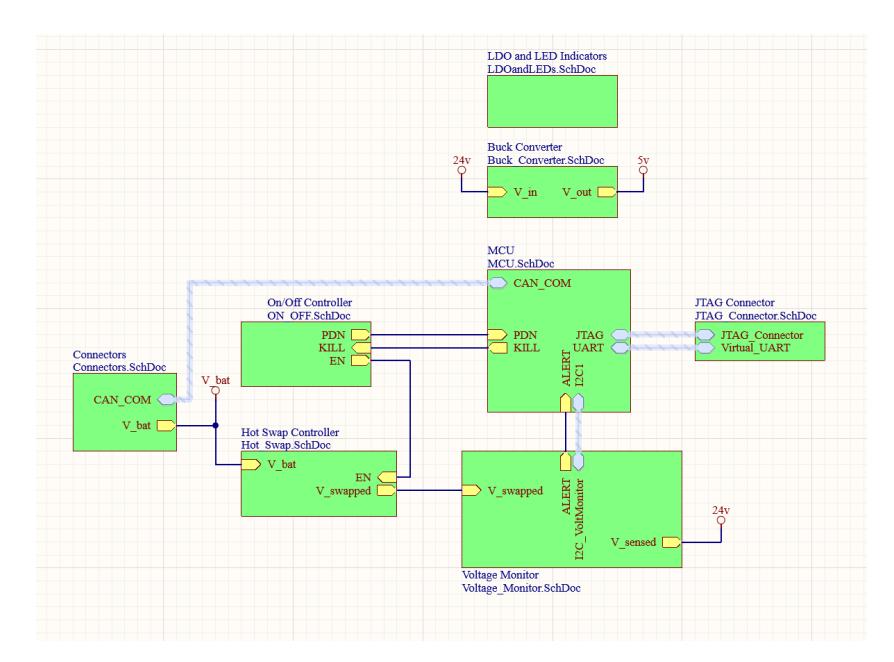 A top-level diagram showing the sub-systems of the power board and how they interconnect.