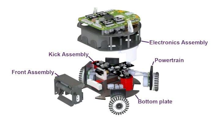 Exploded view of the v2024 robot.