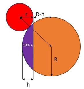 Sketch for determination of the height of the dribbler.