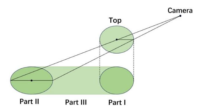 Fig. 3: The three parts of a blind zone