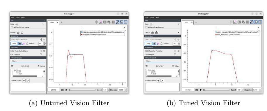 Before and After Vision Filter Tuning