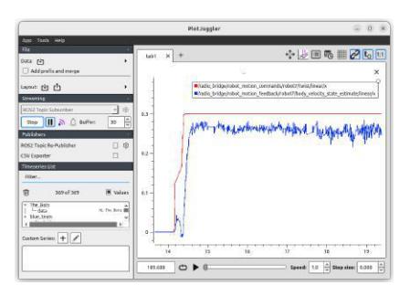 Before and After Body Velocity Controller Tuning