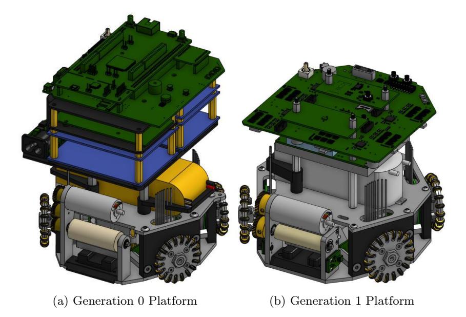 Platform Generations