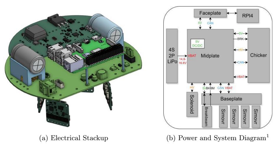 Electrical Design