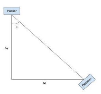 Orientation Determination Calculation