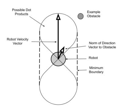 New Ovular Obstacle Representation