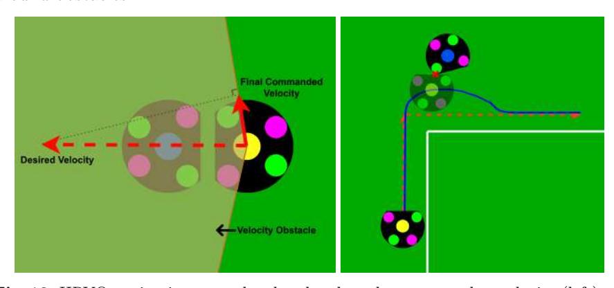HRVO navigating around a close by obstacle at a very slow velocity (left) and ENLSVG generating paths with sharp edges that the robots did not track accurately (right).