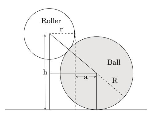 Side view of Roller and Ball