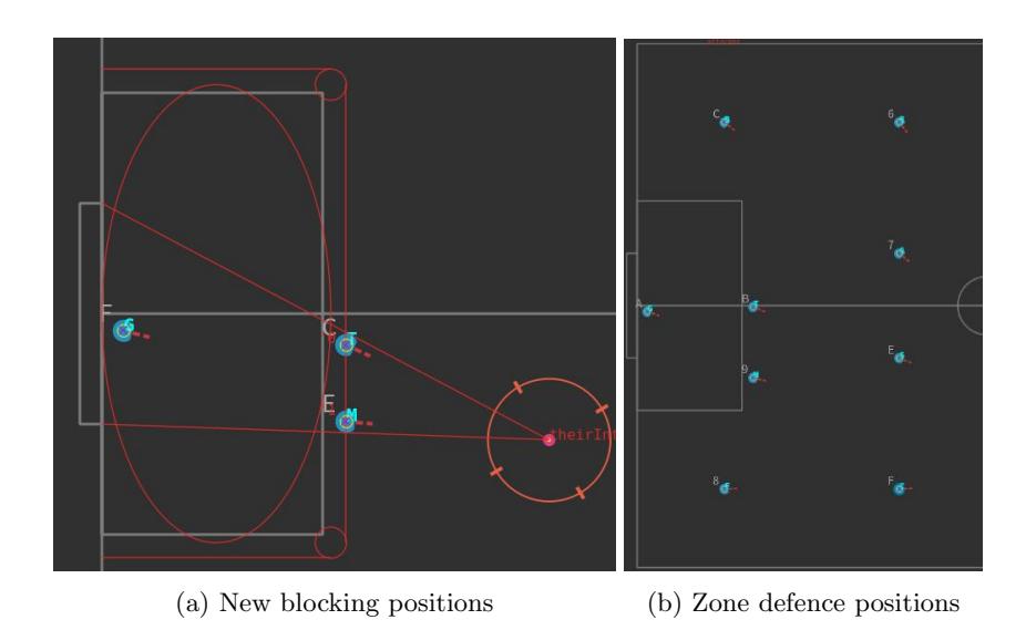 Fig. 8: New defense system