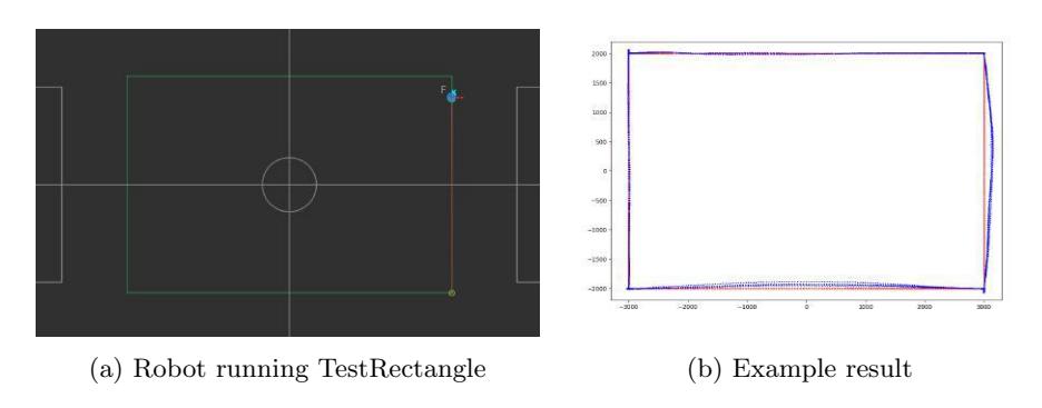Fig. 10: Demonstration of TestRectangle