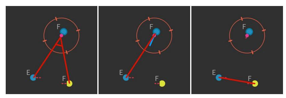 Fig. 6: Evaluation of passing threat (a) Available passing angle. Measured with the angle between two red lines. (b) Passing turning angle. Measured with the angle between the red and blue lines. (c) Free spaces around. Measured with the length of the read line.