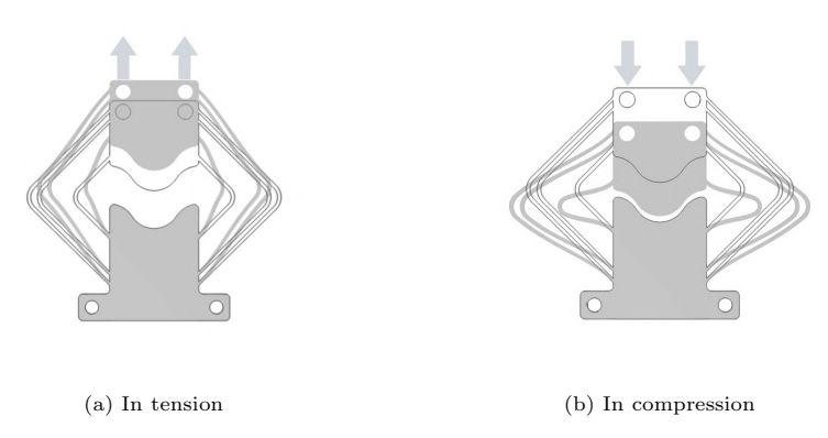 Figure 4: Compliant spring deflection example