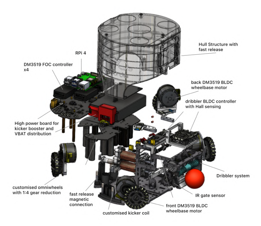 Fig. 3. Explode view of the wheel actuator assembly