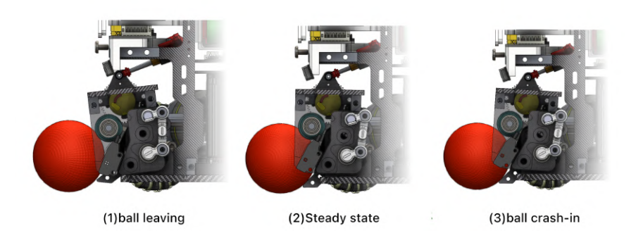 Fig. 4. Visual illustration of the dynamic interaction between ball and spring damper