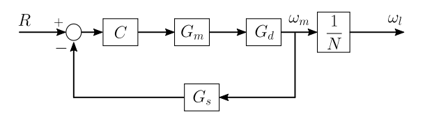 Final block diagram to the system, considered to the requirements optimization.