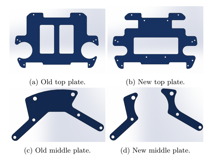 Plates upgrade.