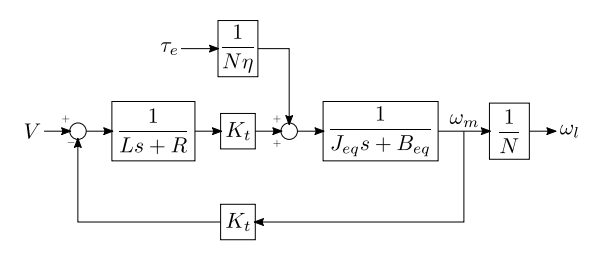 Block diagram for a BLDC motor.