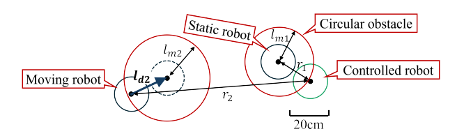 Actual application for eq.(2)