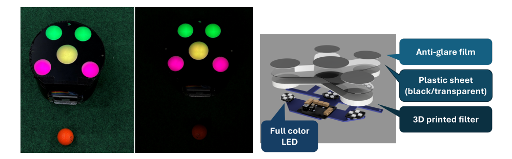 Manufactured Active Marker (room light on (left) and off (right))