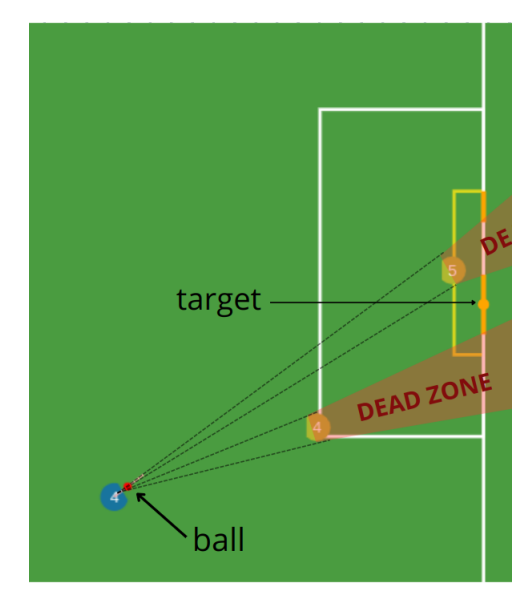Attacker target choice example