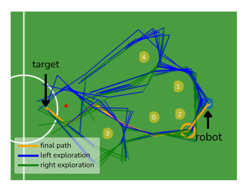 Path finding example