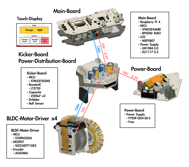 The Electrical Configuration Diagram
