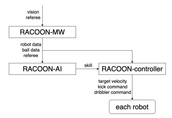Software Architecture Diagram