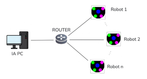 Network overview.