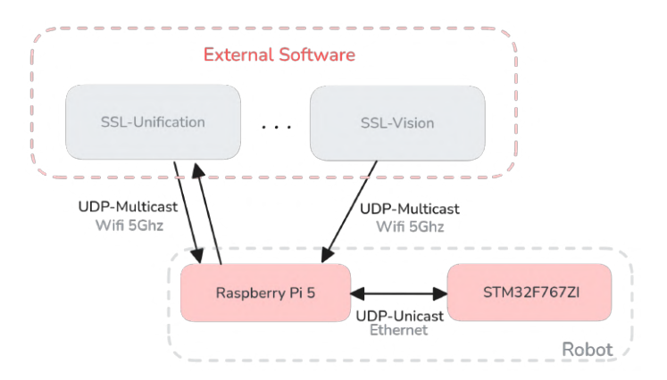 Communication system diagram.
