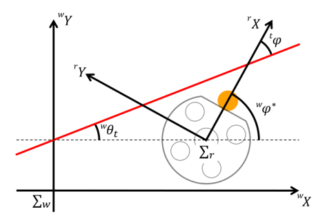 Fig. 4: Geometric definition of $\varepsilon_{yr}$