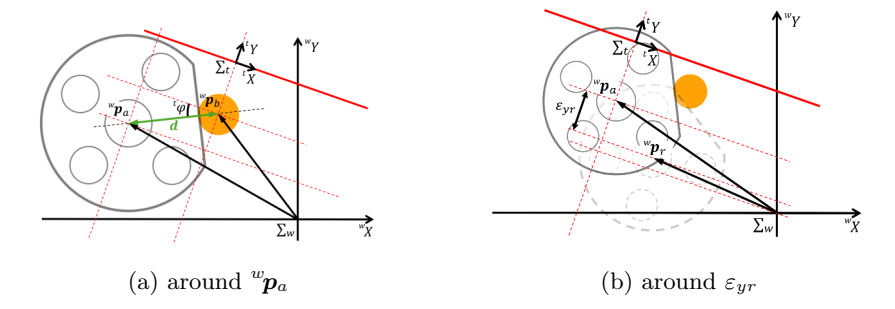 Fig. 5: Definition of $\varepsilon_{yr}$.