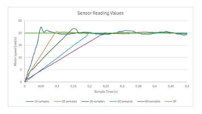 Encoder Reading Values Graphic.