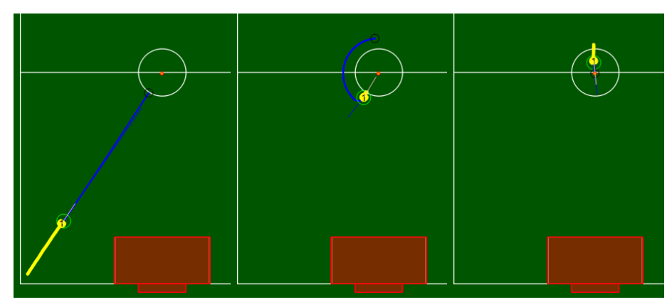 Pivot Kick Stages