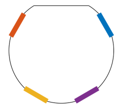 Color coding of the wheels