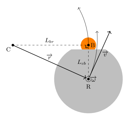 Fig. 9. Robot movement with rotation during ball capture