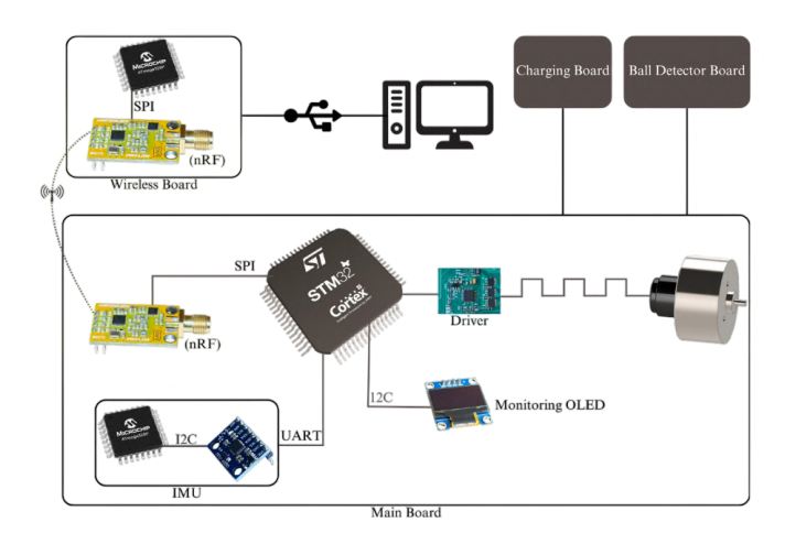 An overview of electronics