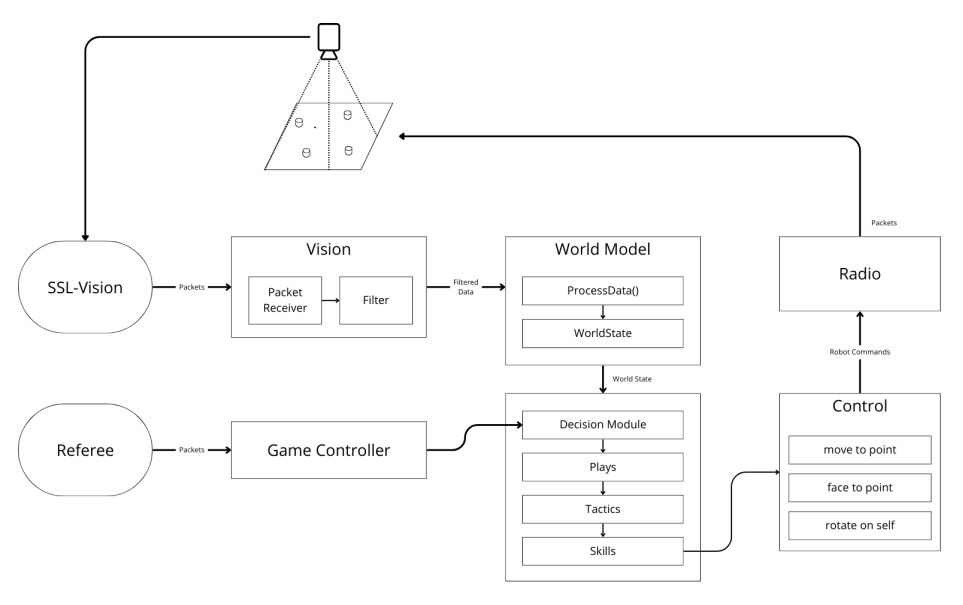 Fig. 20: Sysmic Robotics software architecture